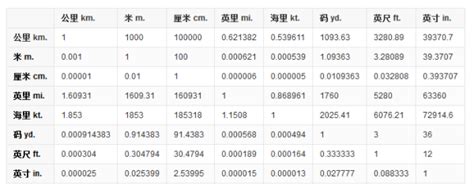 6尺是多少cm|英尺 到 厘米 转换器